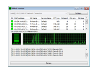 PPPoE Monitor (Commercial license) discount coupon