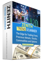 Zenith Trend Scanner discount coupon