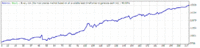 AltraFX trading system discount coupon
